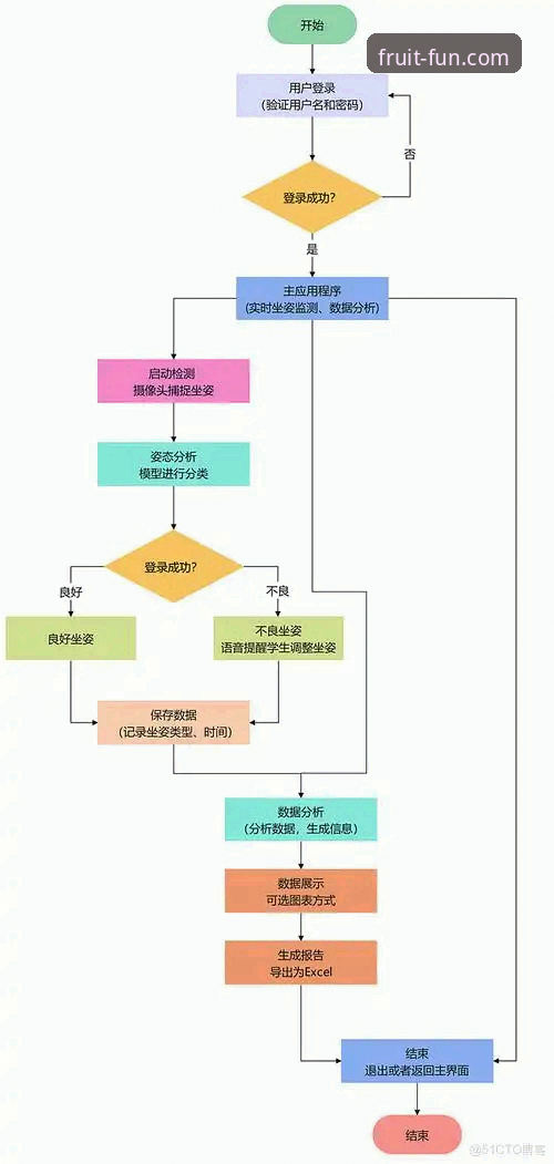 奇异果娱乐游戏环境 深度揭秘奇异果娱乐游戏环境:公平透明背后的技术逻辑